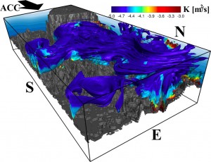 mesoscale